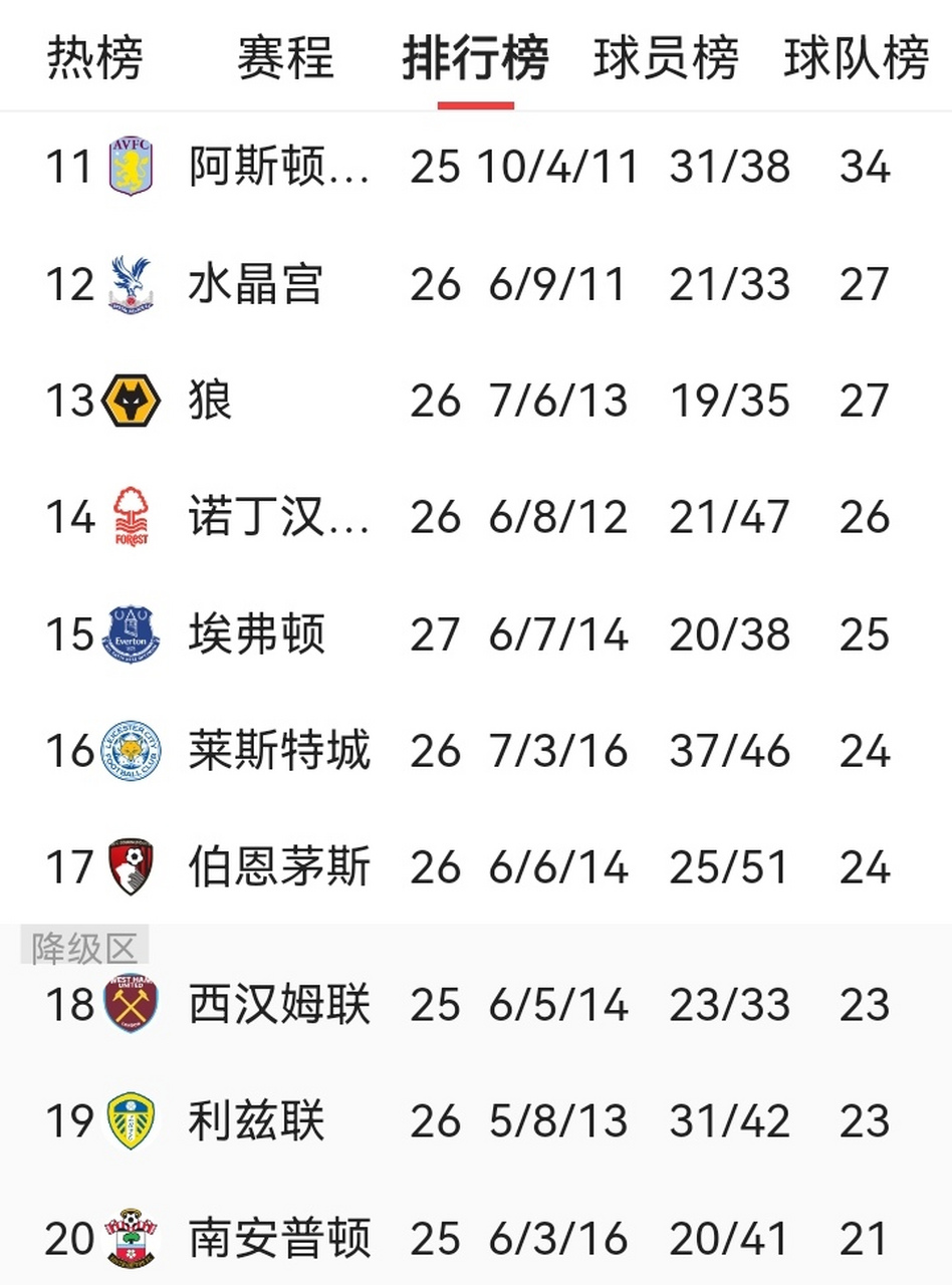 关于曼城保持霸气,英超联赛稳坐榜首位置的信息 关于曼城保持霸气,英超联赛稳坐榜首位置的信息