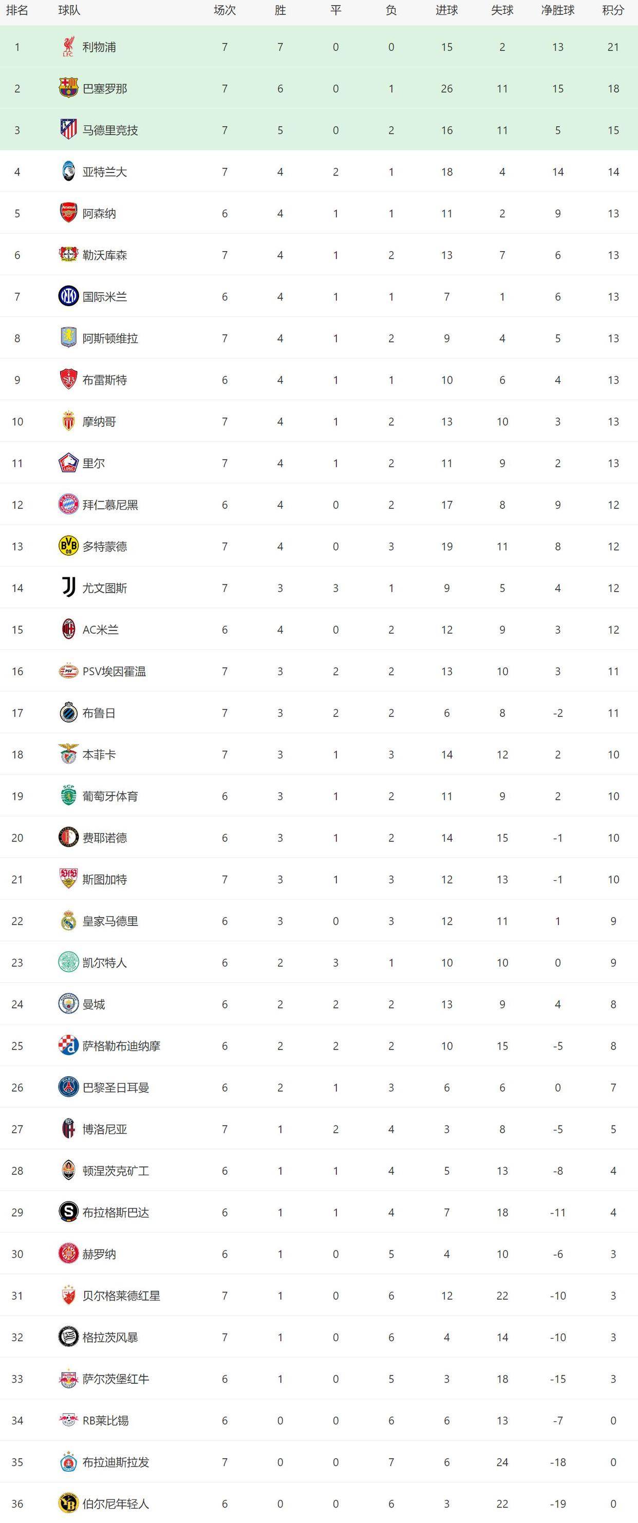 关于利物浦不敌尤文,险胜晋级欧冠淘汰赛的信息 关于利物浦不敌尤文,险胜晋级欧冠淘汰赛的信息