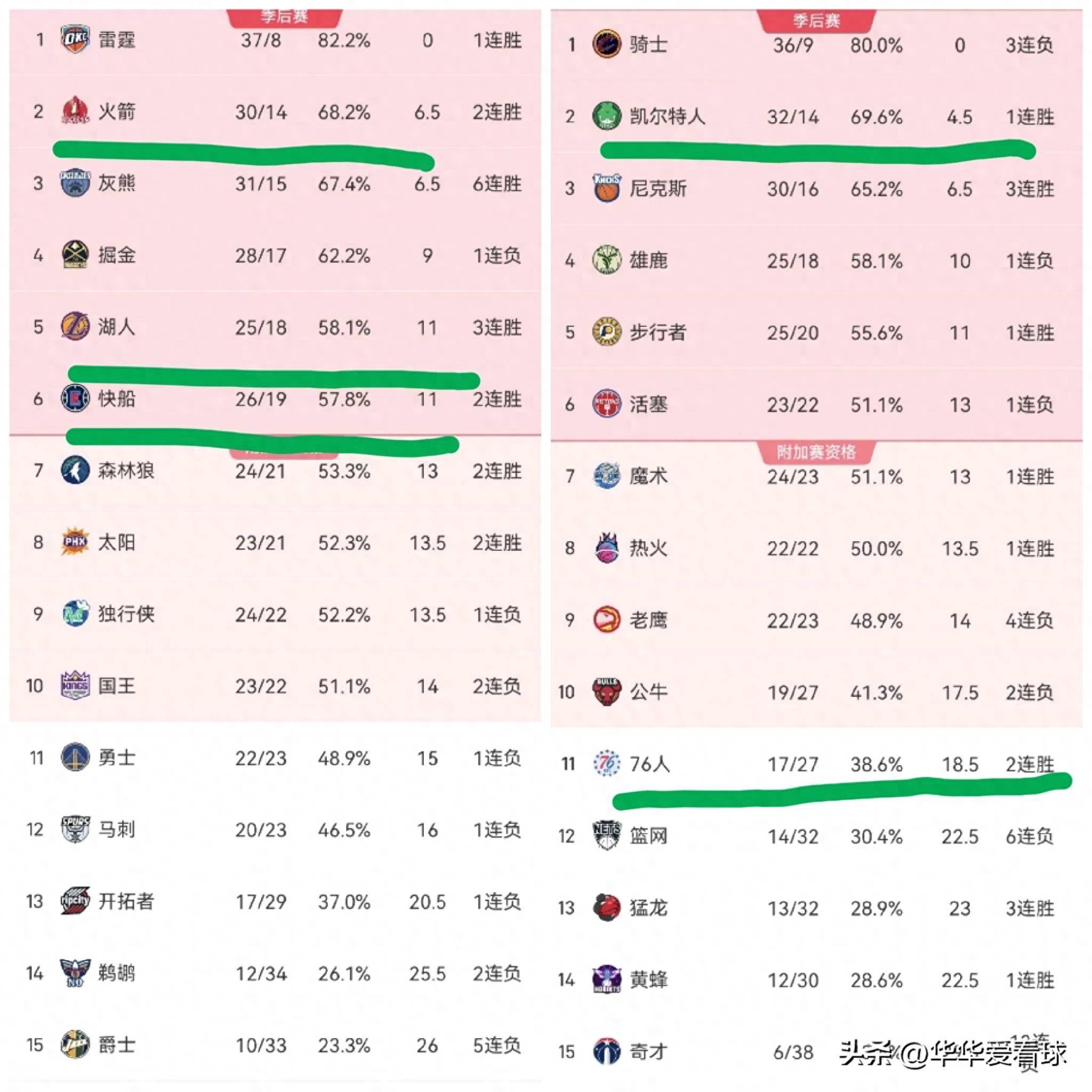 灰熊主场击败凯尔特人,取得五连胜 灰熊主场击败凯尔特人,取得五连胜