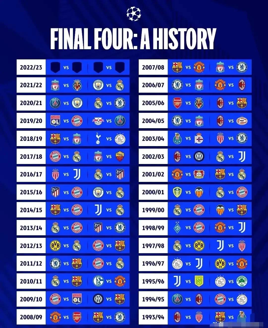 皇马再添佳绩，稳步晋级欧冠半决