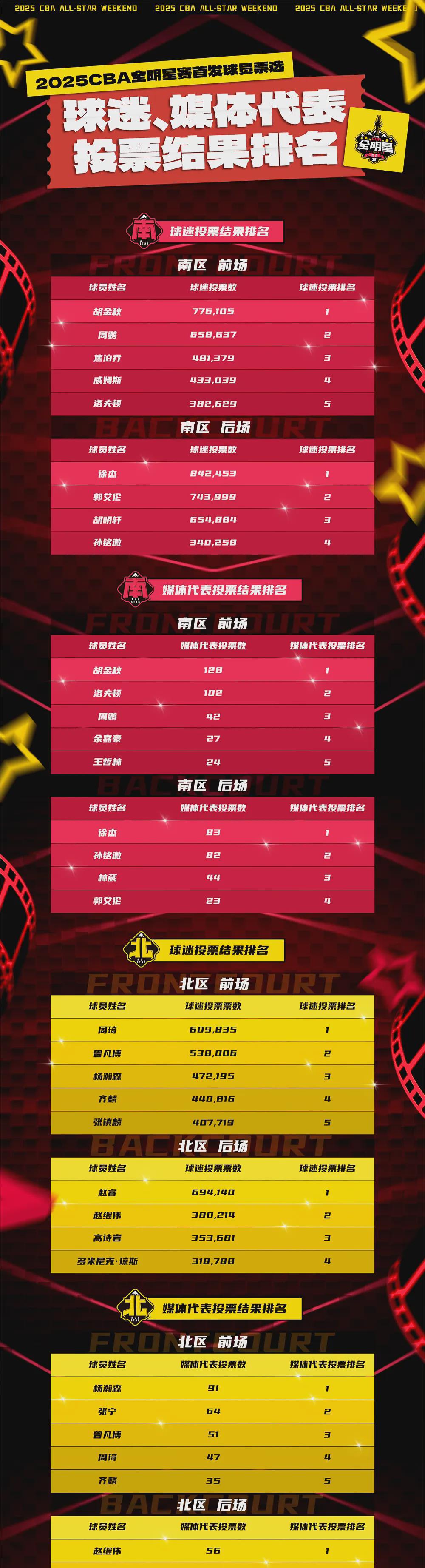 冠军宝座争抢，篮球联赛再掀狂潮的简单介绍