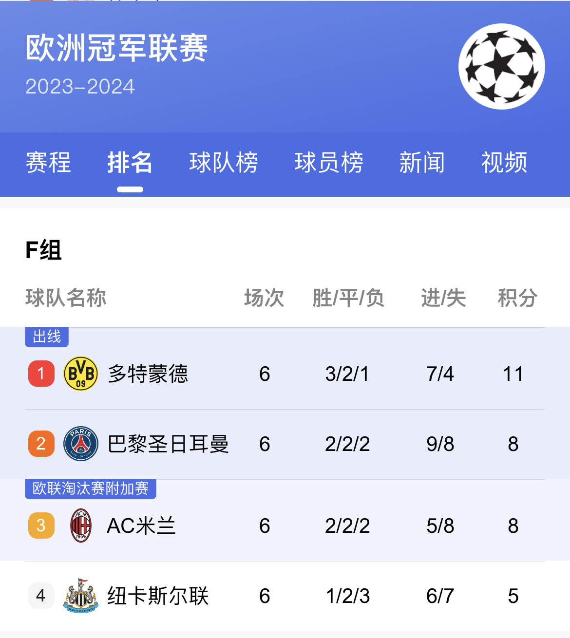 AC米兰客场告负,小组垫底的简单介绍 AC米兰客场告负,小组垫底的简单介绍