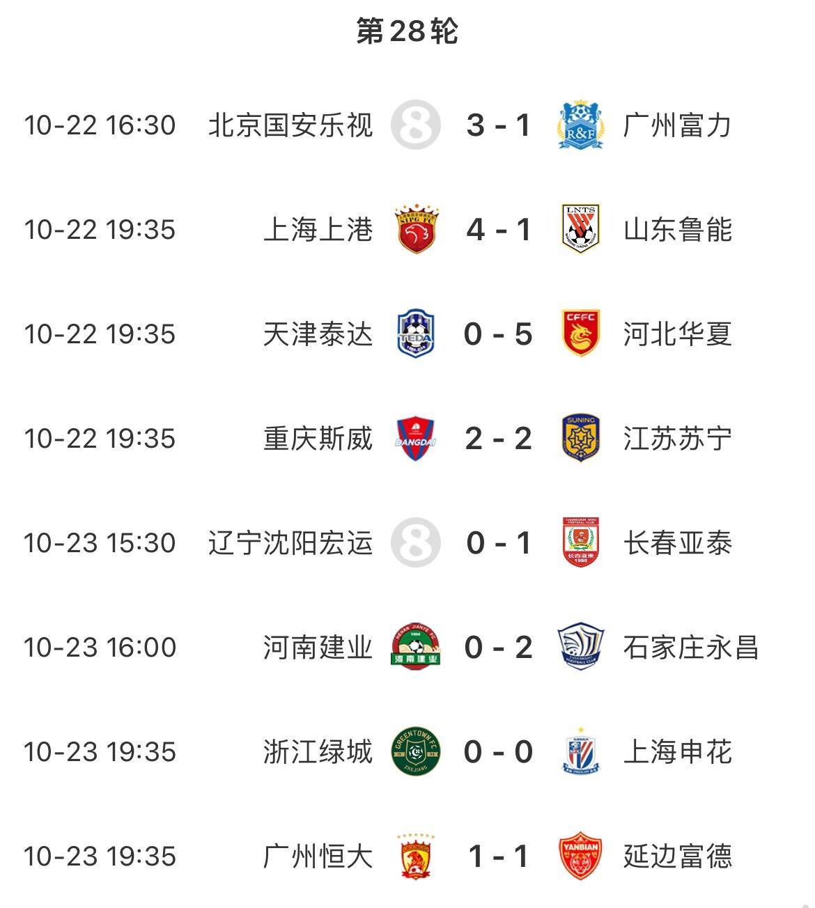鲁能连胜保持领先,实力有所增强的简单介绍 鲁能连胜保持领先,实力有所增强的简单介绍