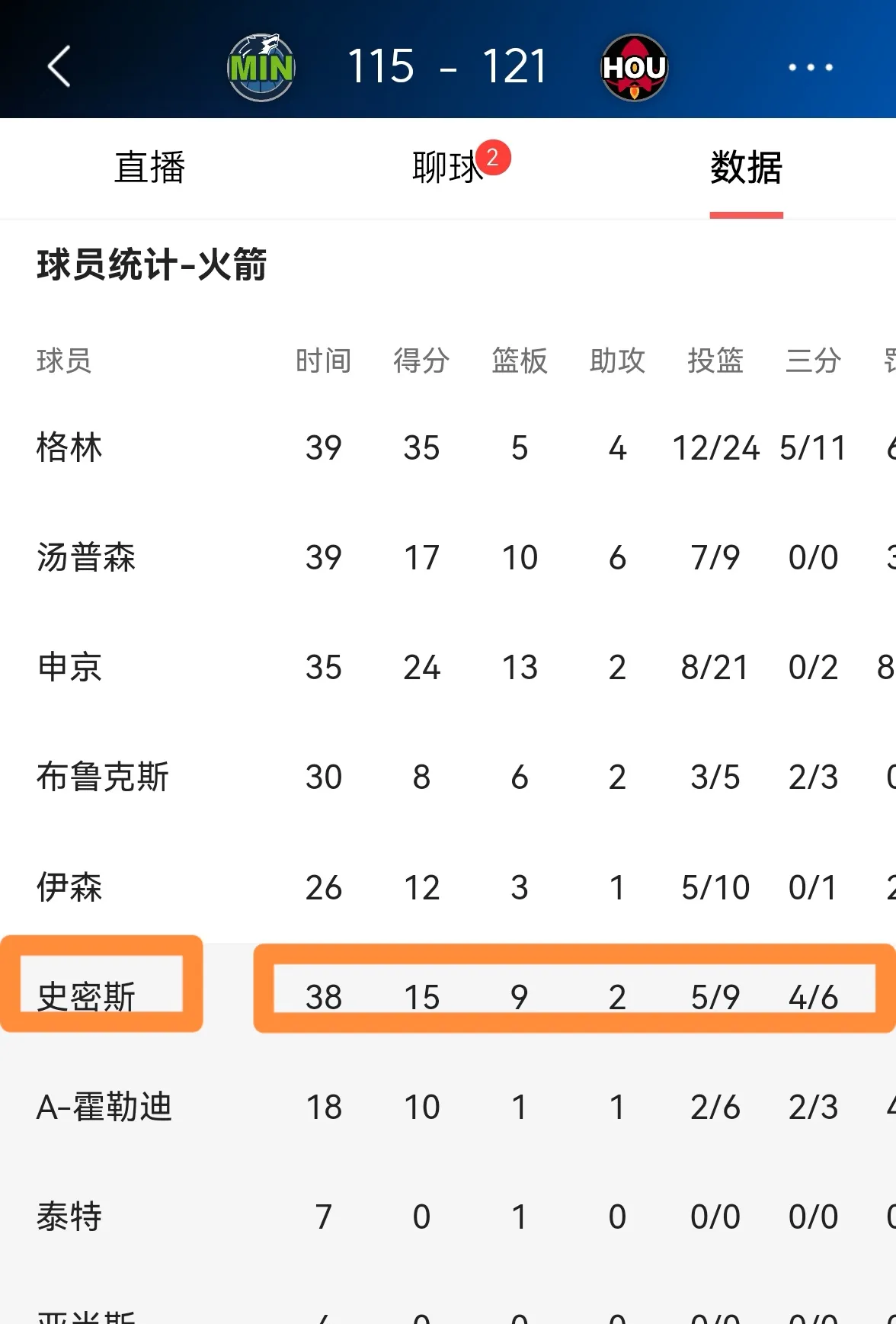 火箭全队发威,主场取胜表现出色团队凝聚力的简单介绍 火箭全队发威,主场取胜表现出色团队凝聚力的简单介绍
