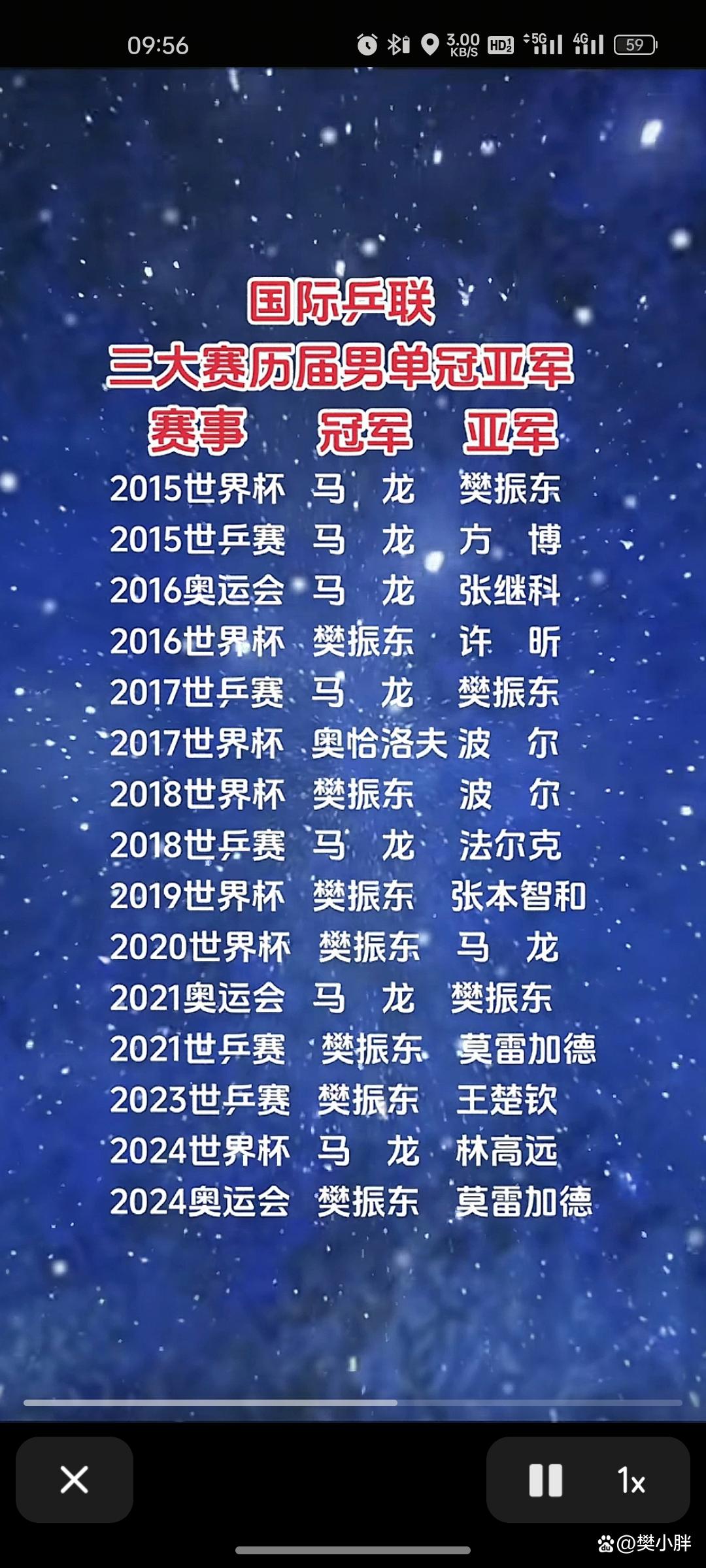 关于惊心动魄的比赛，谁将成为冠军？的信息