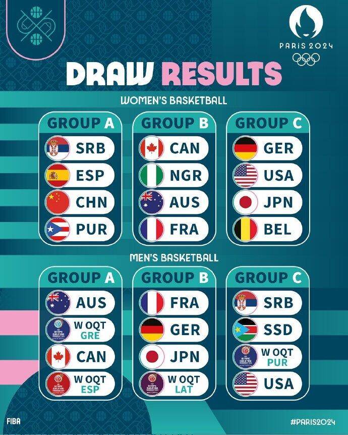 东京奥运篮球赛程公布,中国队抽到对手 东京奥运篮球赛程公布,中国队抽到对手