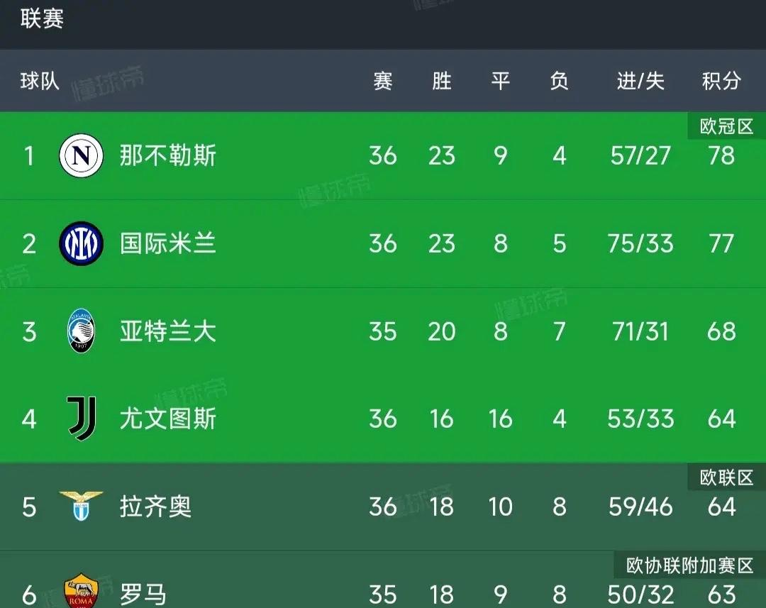 包含意甲重磅对决:利物浦迎战勇士,表现神勇的词条 包含意甲重磅对决:利物浦迎战勇士,表现神勇的词条