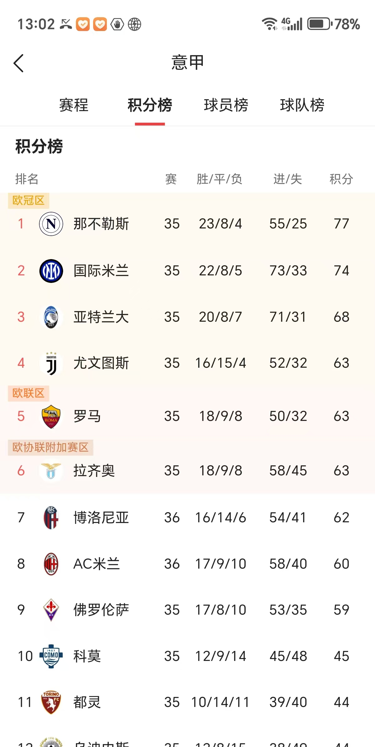 本轮NBA:AC米兰爆冷法国队,出线形势明朗的简单介绍 本轮NBA:AC米兰爆冷法国队,出线形势明朗的简单介绍