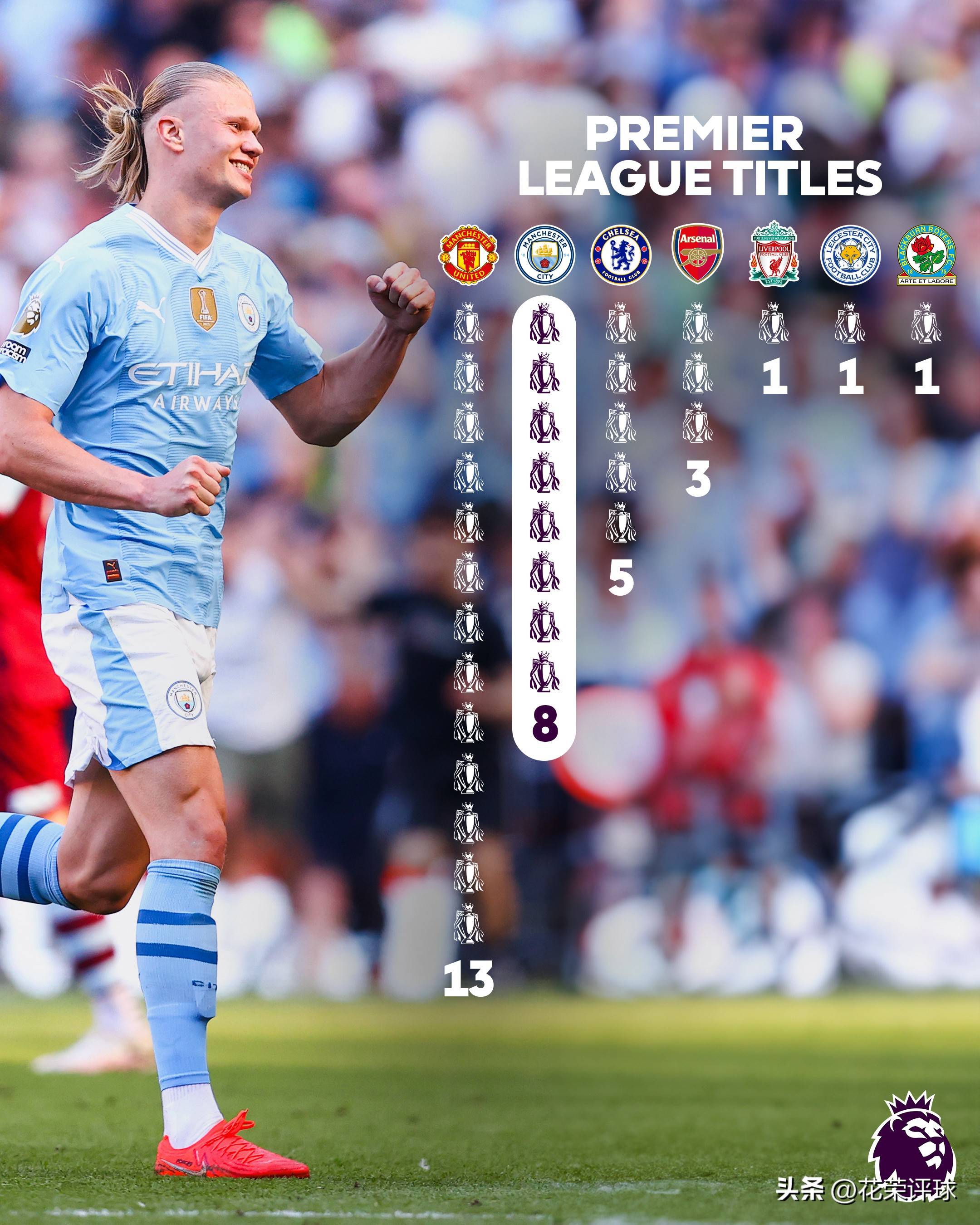 包含今晚亚洲杯：曼城晋级勇士，出线形势明朗的词条