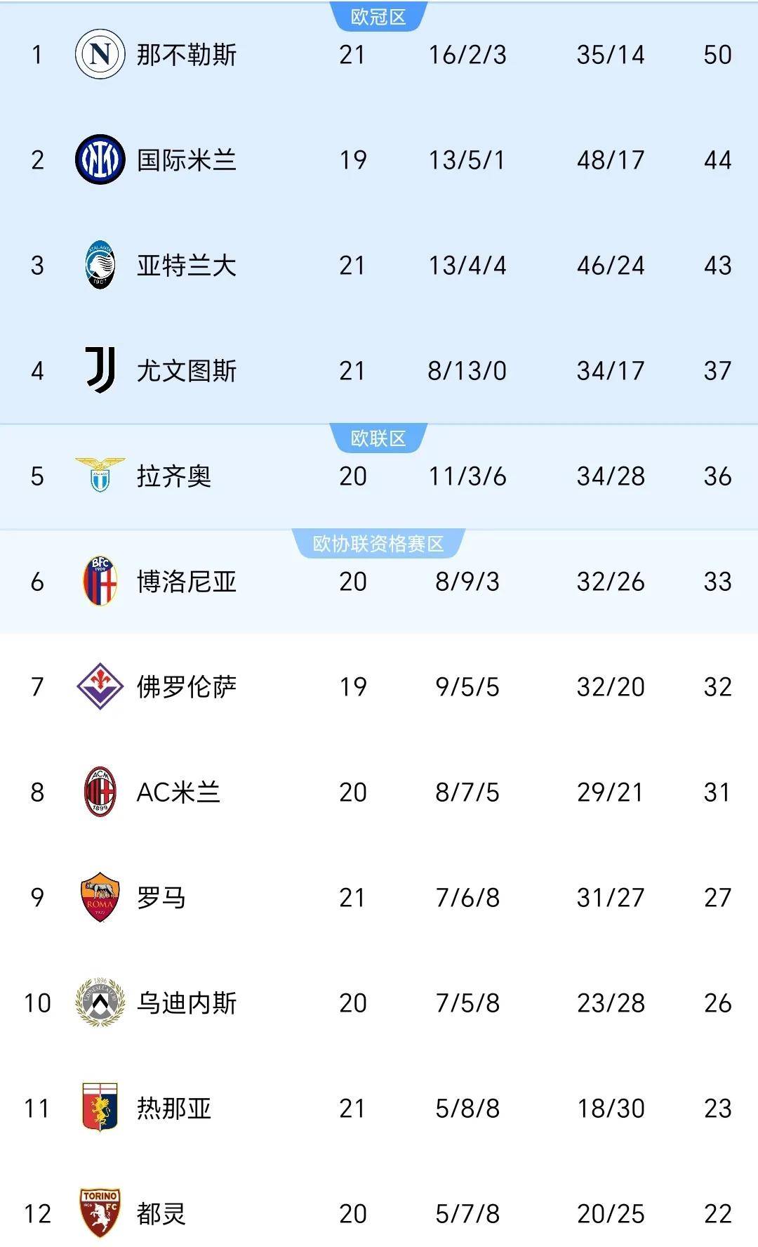 意甲冠军AC米兰在对阵那不勒斯的比赛中获胜，领先排名第二的尤文图斯6分。的简单介绍