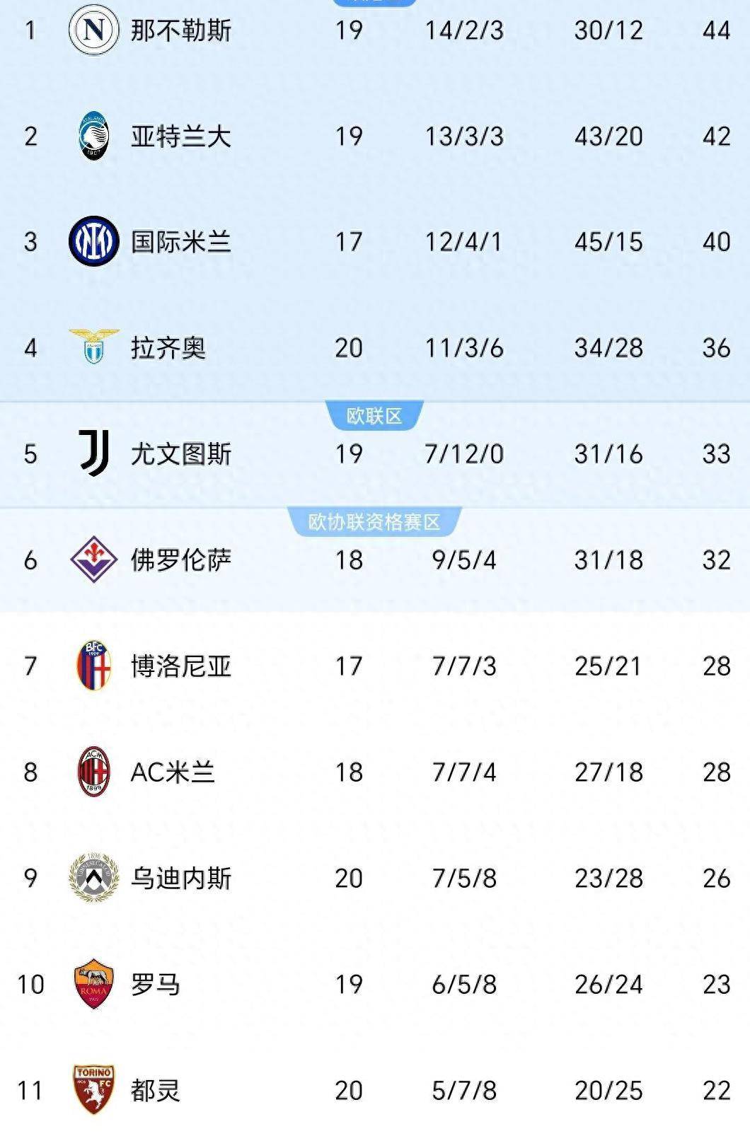 国际米兰继续胜利，领先尤文图斯保持不败