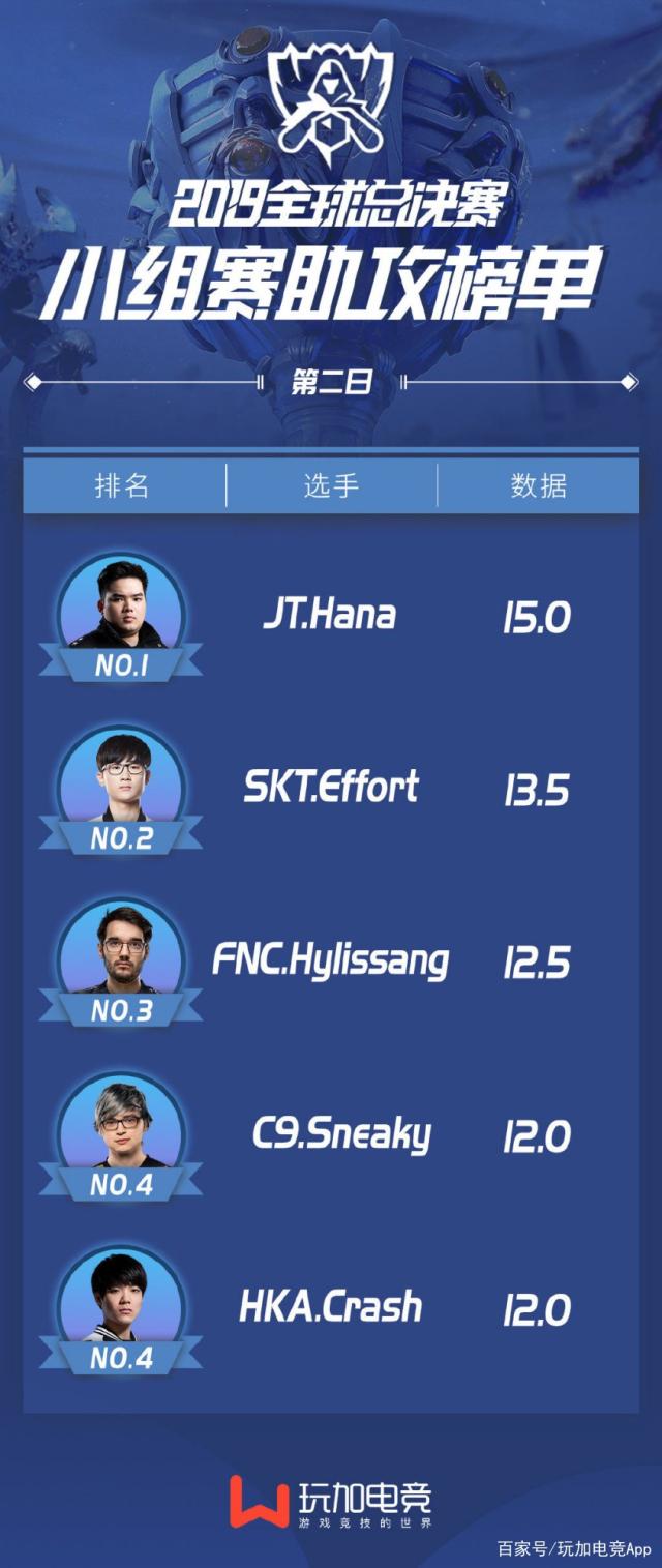 FNC险胜HKA，Perkz开启传奇时刻四强赛3:2（柏林）