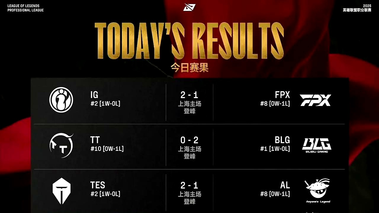 IG翻盘CLG，Canyon团战一打五全球总决赛2:0（北京）