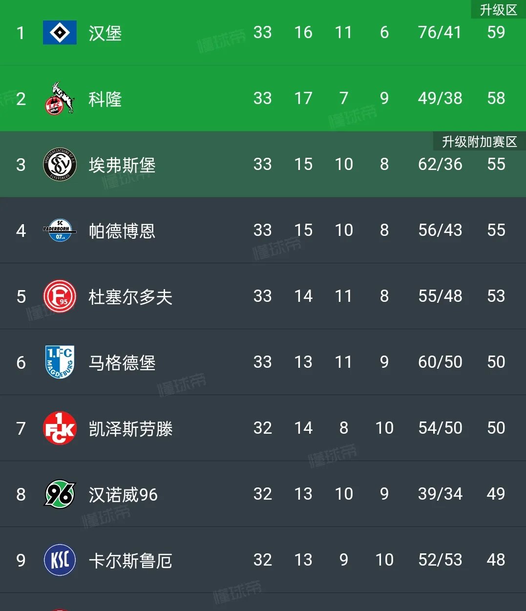 包含RB莱比锡战平对手，积分榜上跻身前列的词条