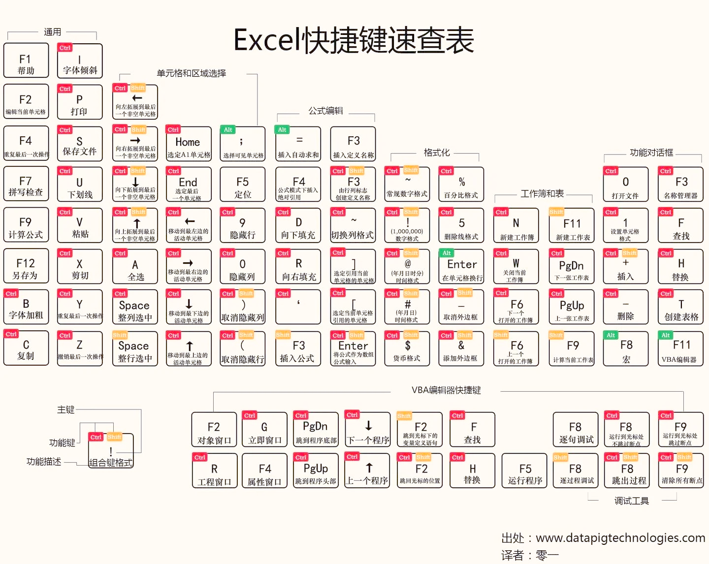 Excel强势TL,Caps关键制胜的简单介绍 Excel强势TL,Caps关键制胜的简单介绍