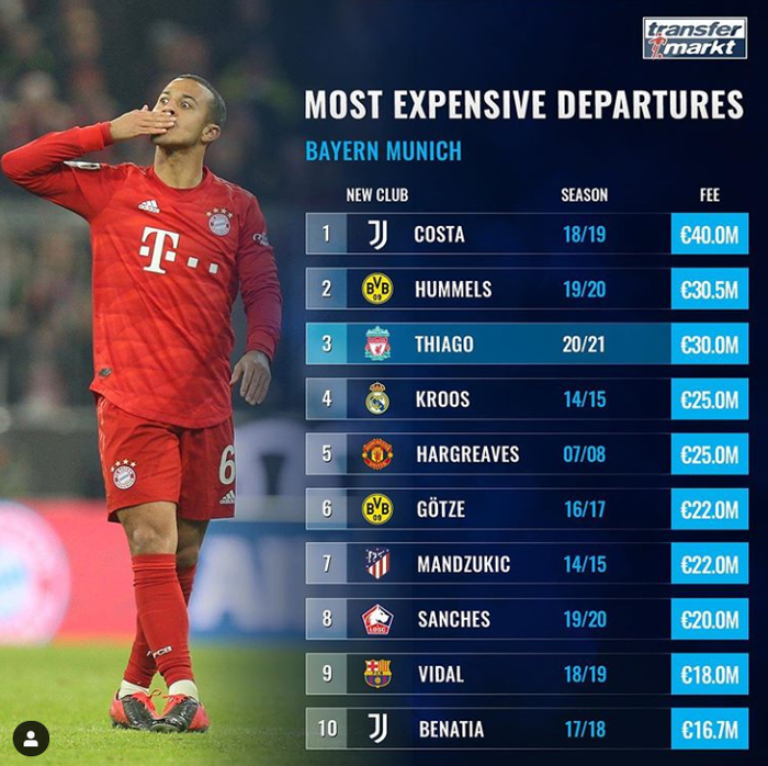 尤文翻盘曼联，蒂亚戈高光表现