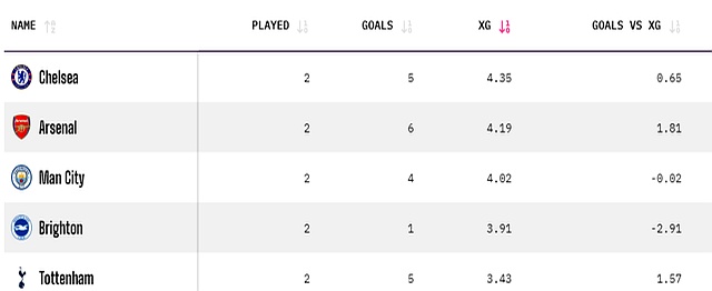 切尔西迎战富勒姆，实力对比分析